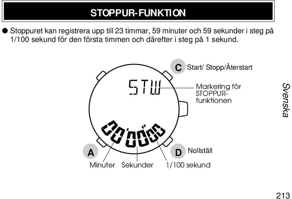 timmen och därefter i steg på 1 sekund.