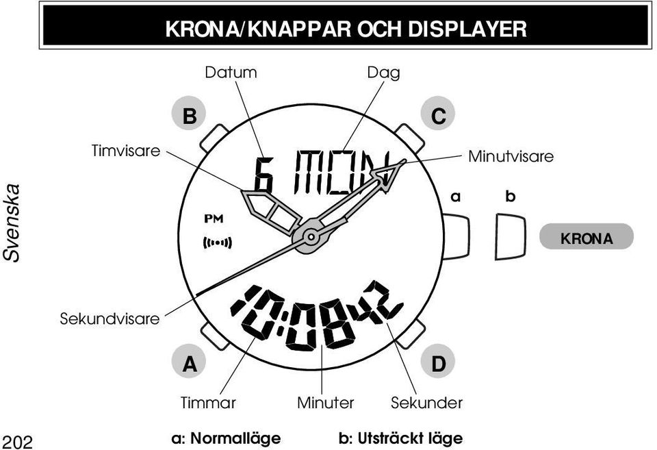 Sekundvisare A Timmar Minuter D