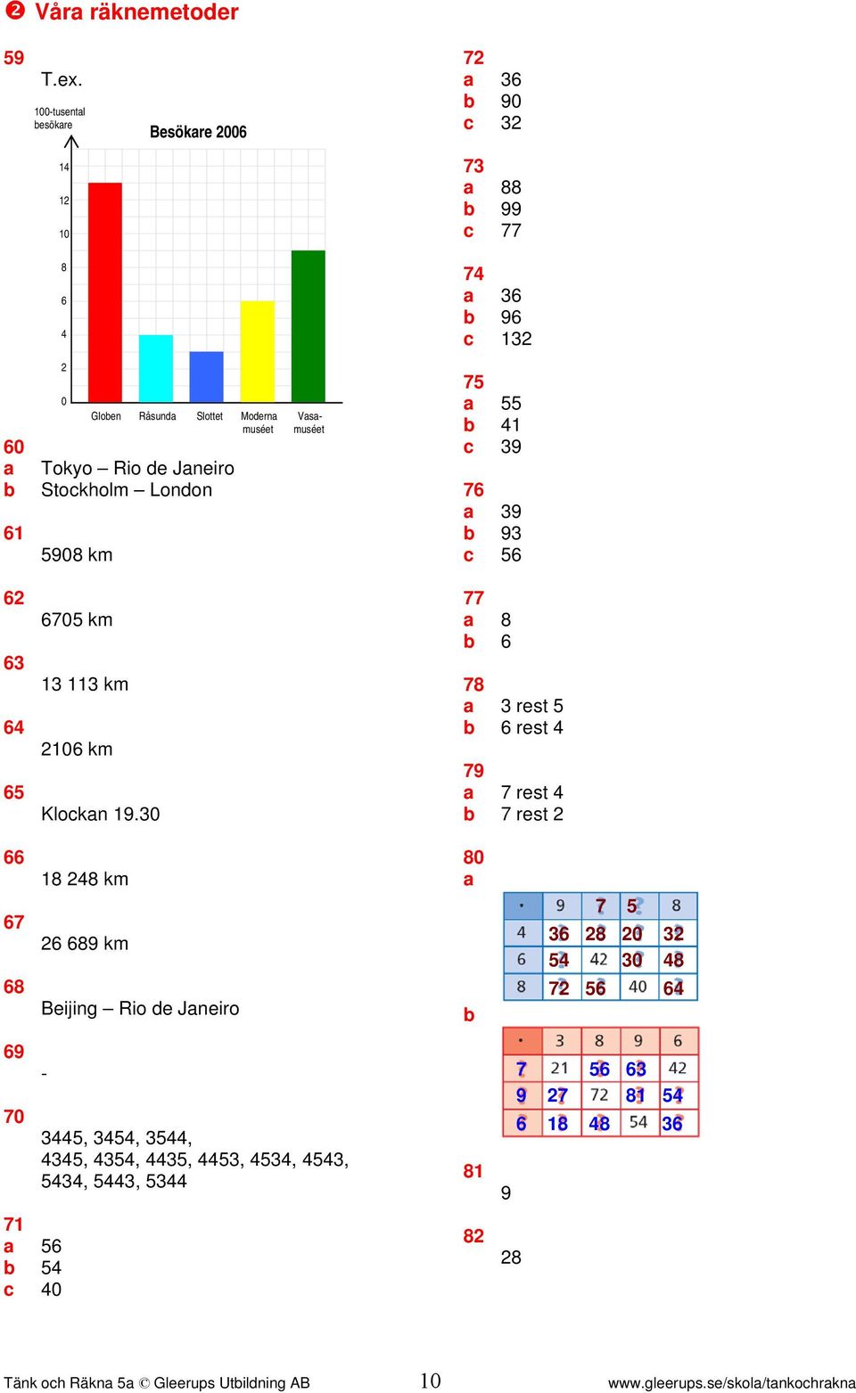 0 9 9 9 8 8 rest rest 9 rest rest 8 8 8 km 89 km Beijing Rio e Jneiro 80 8 0 0 8 9 0