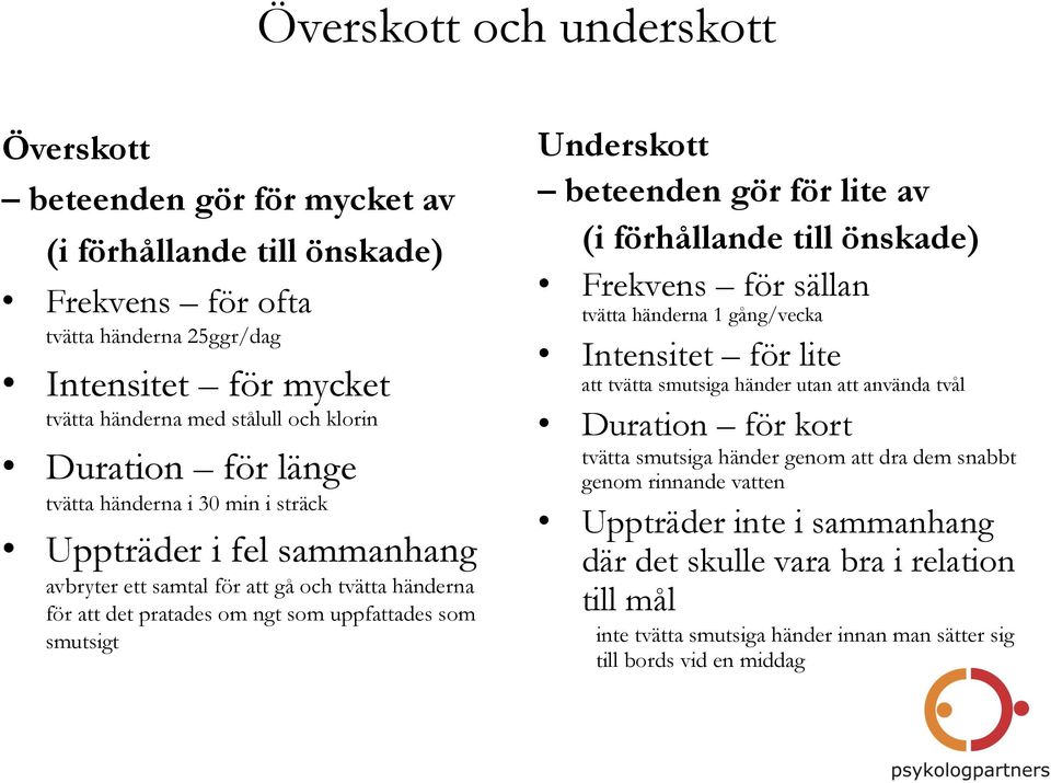 beteenden gör för lite av (i förhållande till önskade) Frekvens för sällan tvätta händerna 1 gång/vecka Intensitet för lite att tvätta smutsiga händer utan att använda tvål Duration för kort tvätta