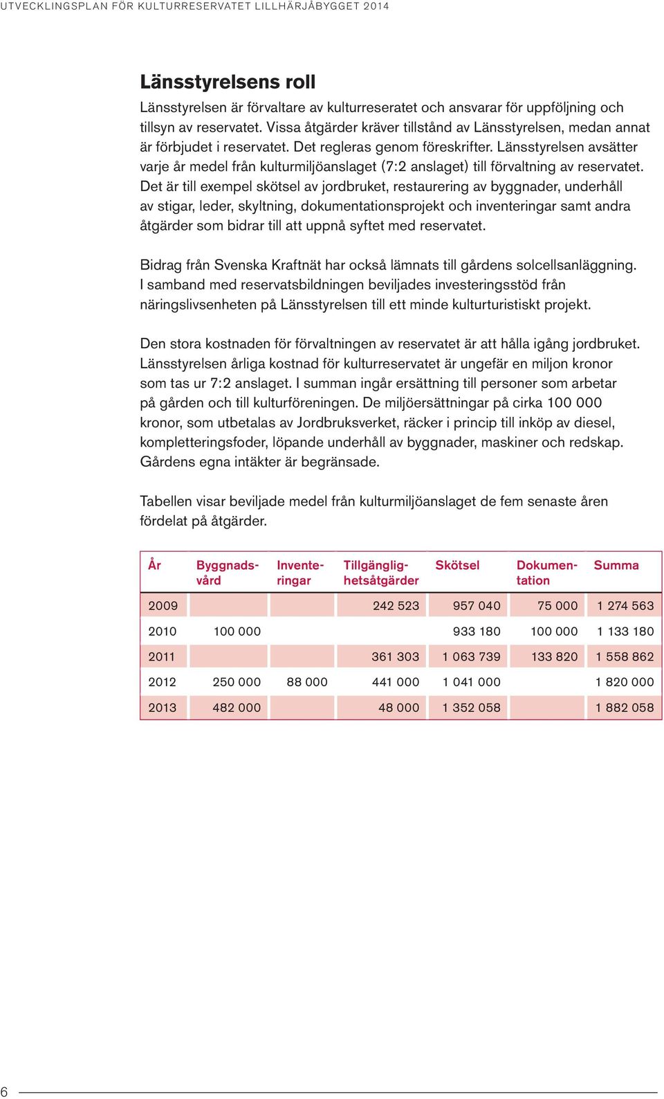 Länsstyrelsen avsätter varje år medel från kulturmiljöanslaget (7:2 anslaget) till förvaltning av reservatet.