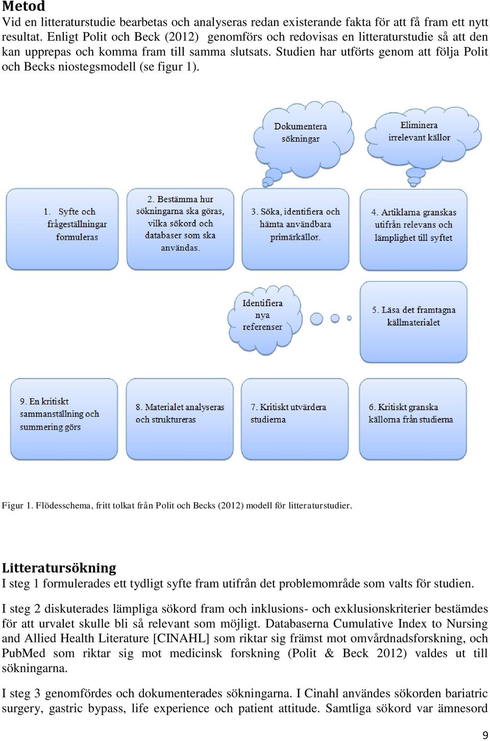 Studien har utförts genom att följa Polit och Becks niostegsmodell (se figur 1). Figur 1. Flödesschema, fritt tolkat från Polit och Becks (2012) modell för litteraturstudier.