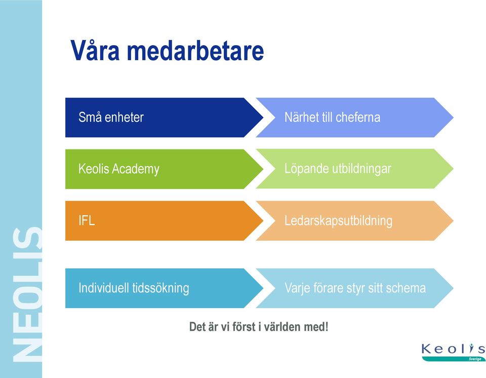 IFL Ledarskapsutbildning Individuell tidssökning