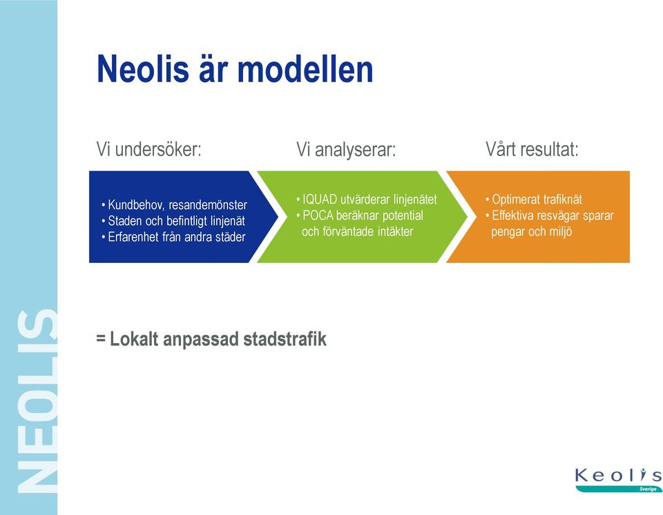 IQUAD utvärderar linjenätet POCA beräknar potential och förväntade intäkter