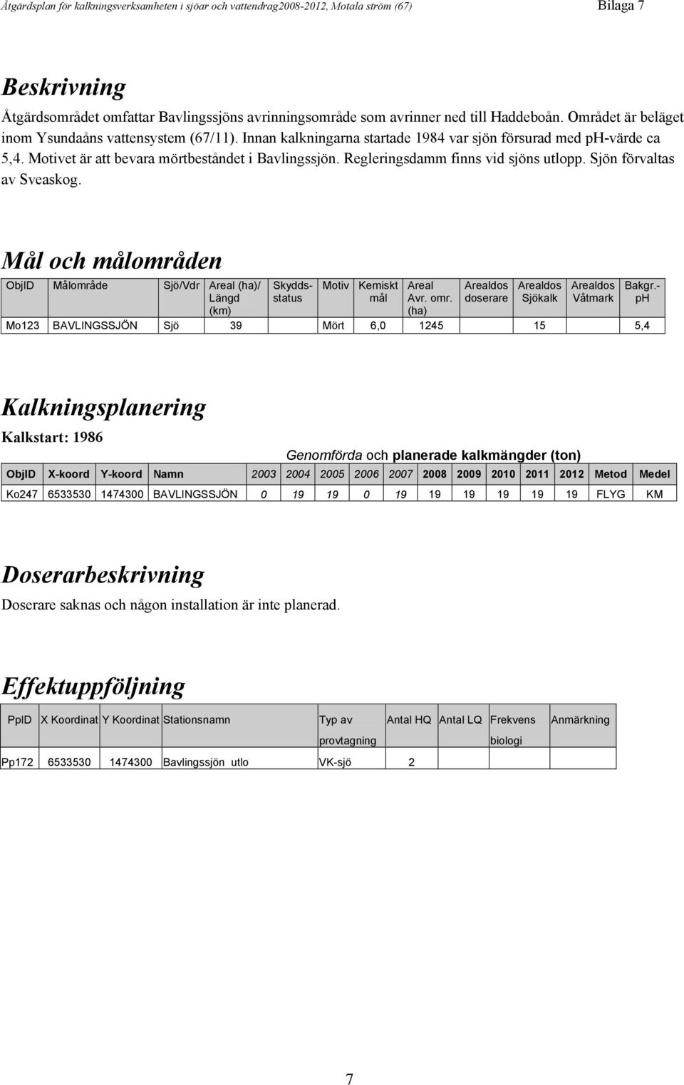 Regleringsdamm finns vid sjöns utlopp. Sjön förvaltas av Sveaskog. Mål och målområden ObjID Målområde Sjö/Vdr Areal (ha)/ Längd (km) Motiv Kemiskt mål Areal Avr. omr.