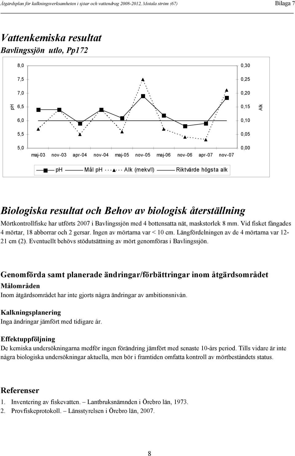 har utförts 2007 i Bavlingssjön med 4 bottensatta nät, maskstorlek 8 mm. Vid fisket fångades 4 mörtar, 18 abborrar och 2 gersar. Ingen av mörtarna var < 10 cm.