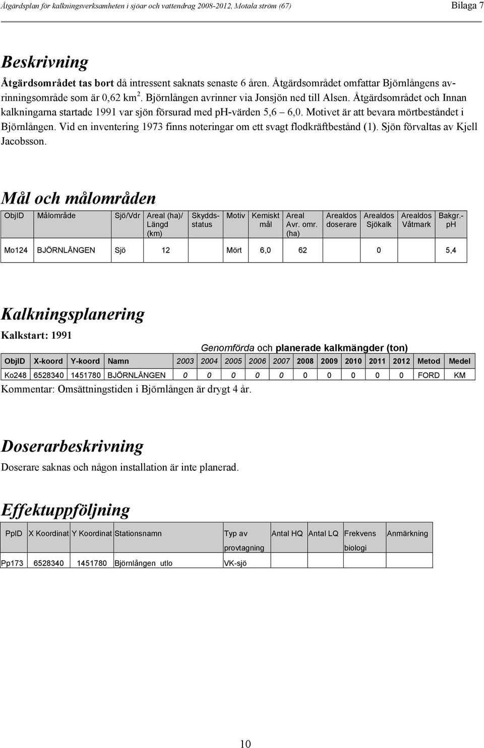 Åtgärdsområdet och Innan kalkningarna startade 1991 var sjön försurad med -värden 5,6 6,0. Motivet är att bevara mörtbeståndet i Björnlången.