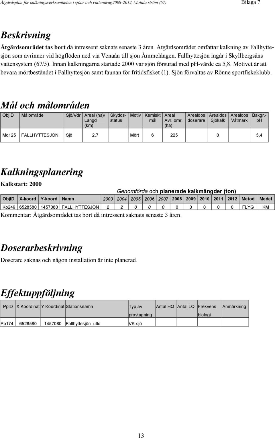 Innan kalkningarna startade 2000 var sjön försurad med -värde ca 5,8. Motivet är att bevara mörtbeståndet i Fallhyttesjön samt faunan för fritidsfisket (1). Sjön förvaltas av Rönne sportfiskeklubb.