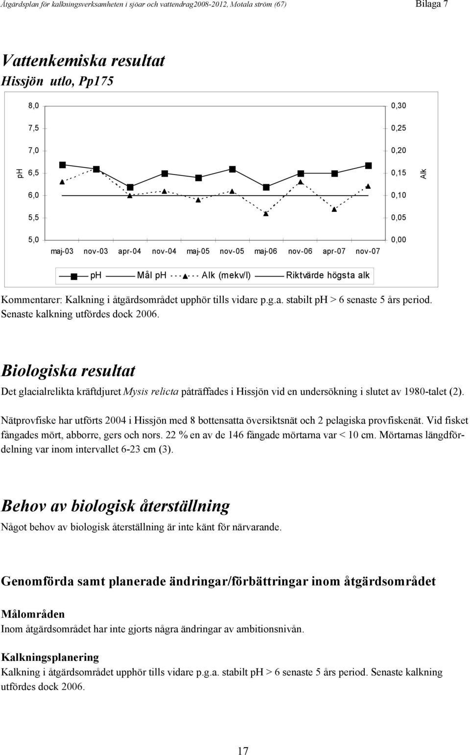 Senaste kalkning utfördes dock 2006. Biologiska resultat Det glacialrelikta kräftdjuret Mysis relicta påträffades i Hissjön vid en undersökning i slutet av 1980-talet (2).