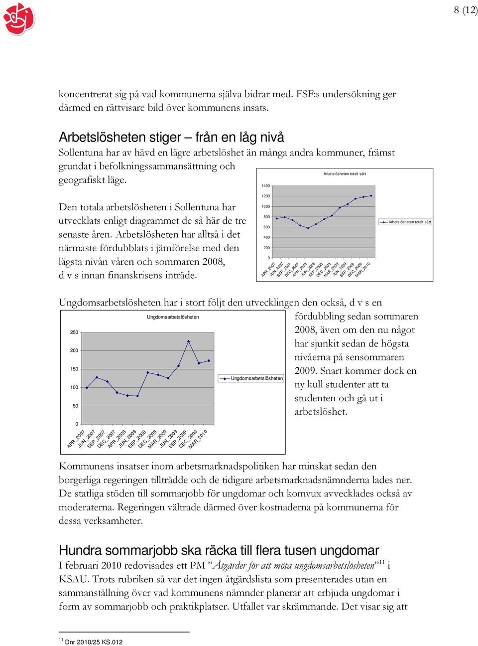 Den totala arbetslösheten i Sollentuna har utvecklats enligt diagrammet de så här de tre senaste åren.