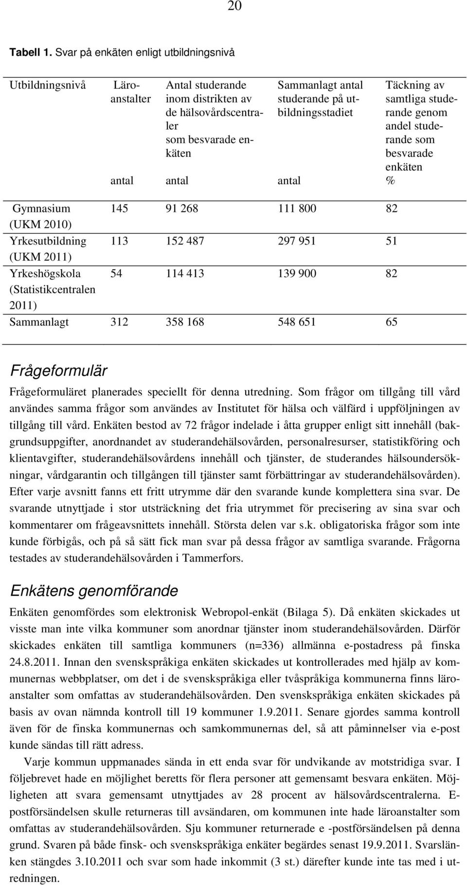 utbildningsstadiet antal Täckning av samtliga studerande genom andel studerande som besvarade enkäten % Gymnasium 145 91 268 111 800 82 (UKM 2010) Yrkesutbildning 113 152 487 297 951 51 (UKM 2011)