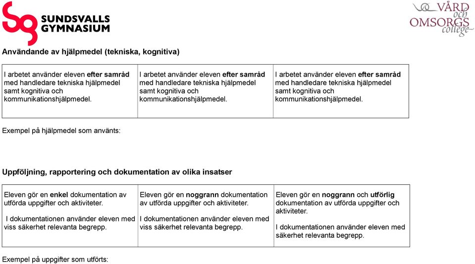 Exempel på hjälpmedel som använts: Uppföljning, rapportering och dokumentation av olika insatser Eleven gör en enkel dokumentation av utförda uppgifter och aktiviteter.