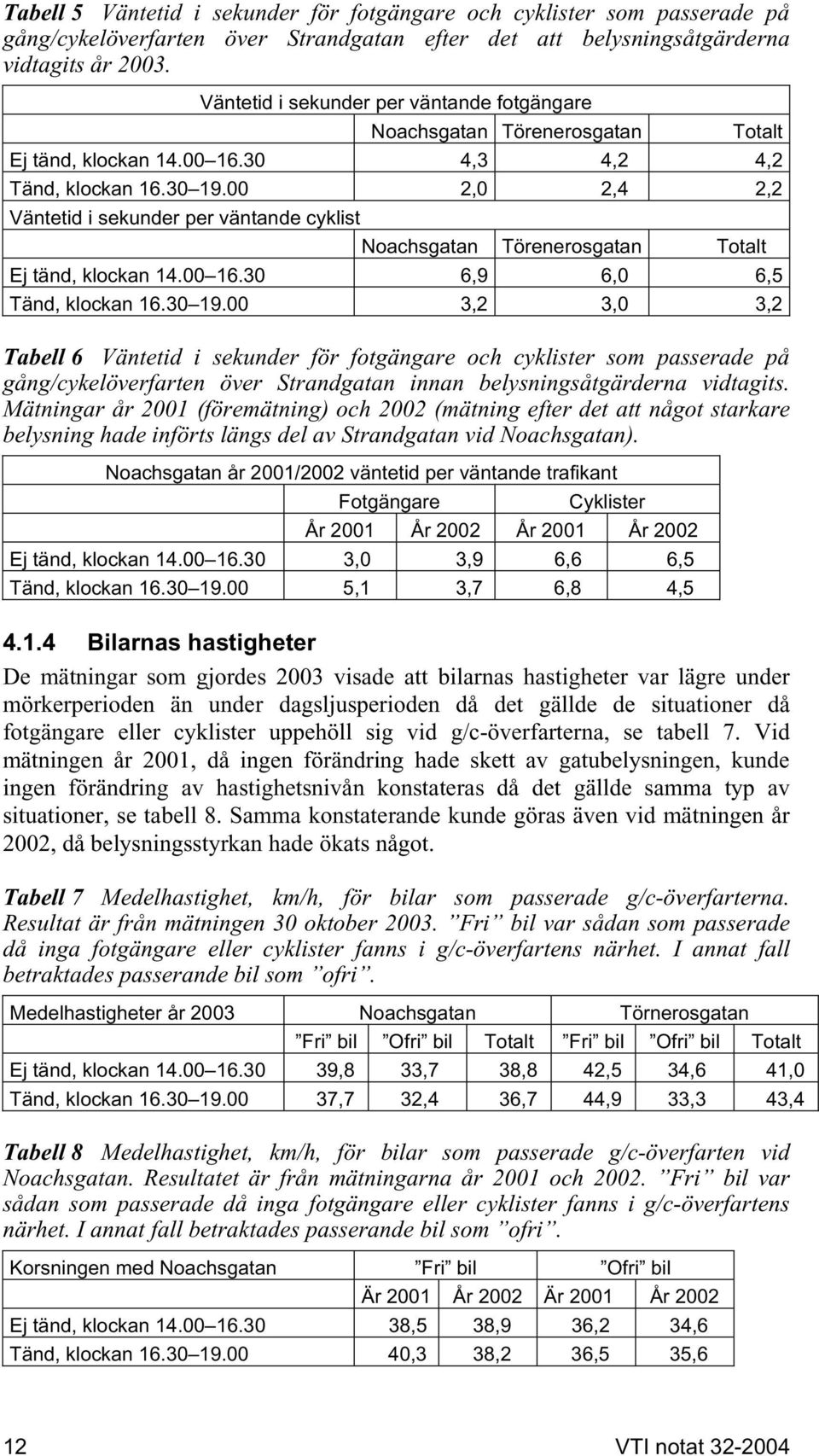 00 2,0 2,4 2,2 Väntetid i sekunder per väntande cyklist Noachsgatan Törenerosgatan Totalt Ej tänd, klockan 14.00 16.30 6,9 6,0 6,5 Tänd, klockan 16.30 19.