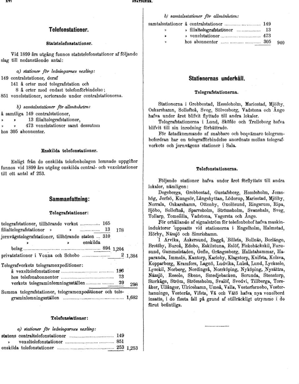 af följande slag till nedanstående antal: q) stationer för hdningarnes vexling: 149 centralstationer, deraf 141 å orter med telegrafstation och 8 å orter med endast telefonförbindelse ; 851