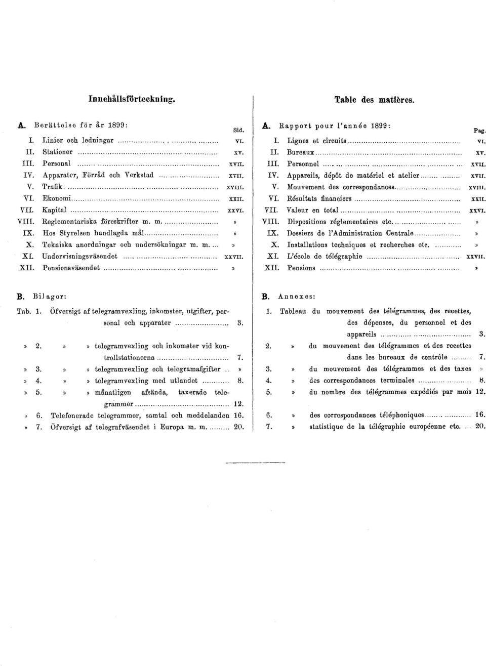 XII. Pensionsväsendet» A. Rapport pour l'année 1899: Pag. I. Lignes et circuits VI. II. Bureaux XV. III. Personnel XVII. IV. Appareils, dépôt de matériel et atelier XVII. V. Mouvement des correspondances XVIII.