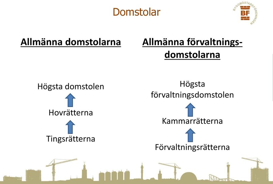 Hovrätterna Tingsrätterna Högsta