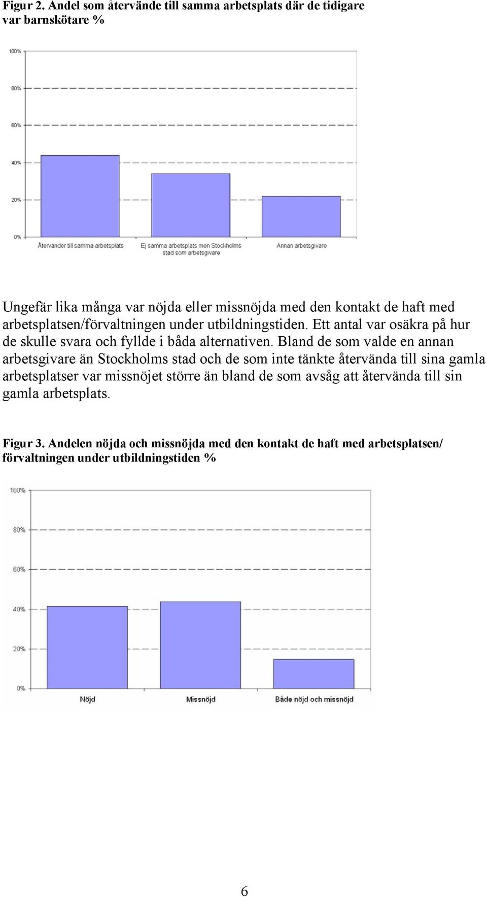 arbetsplatsen/förvaltningen under utbildningstiden. Ett antal var osäkra på hur de skulle svara och fyllde i båda alternativen.