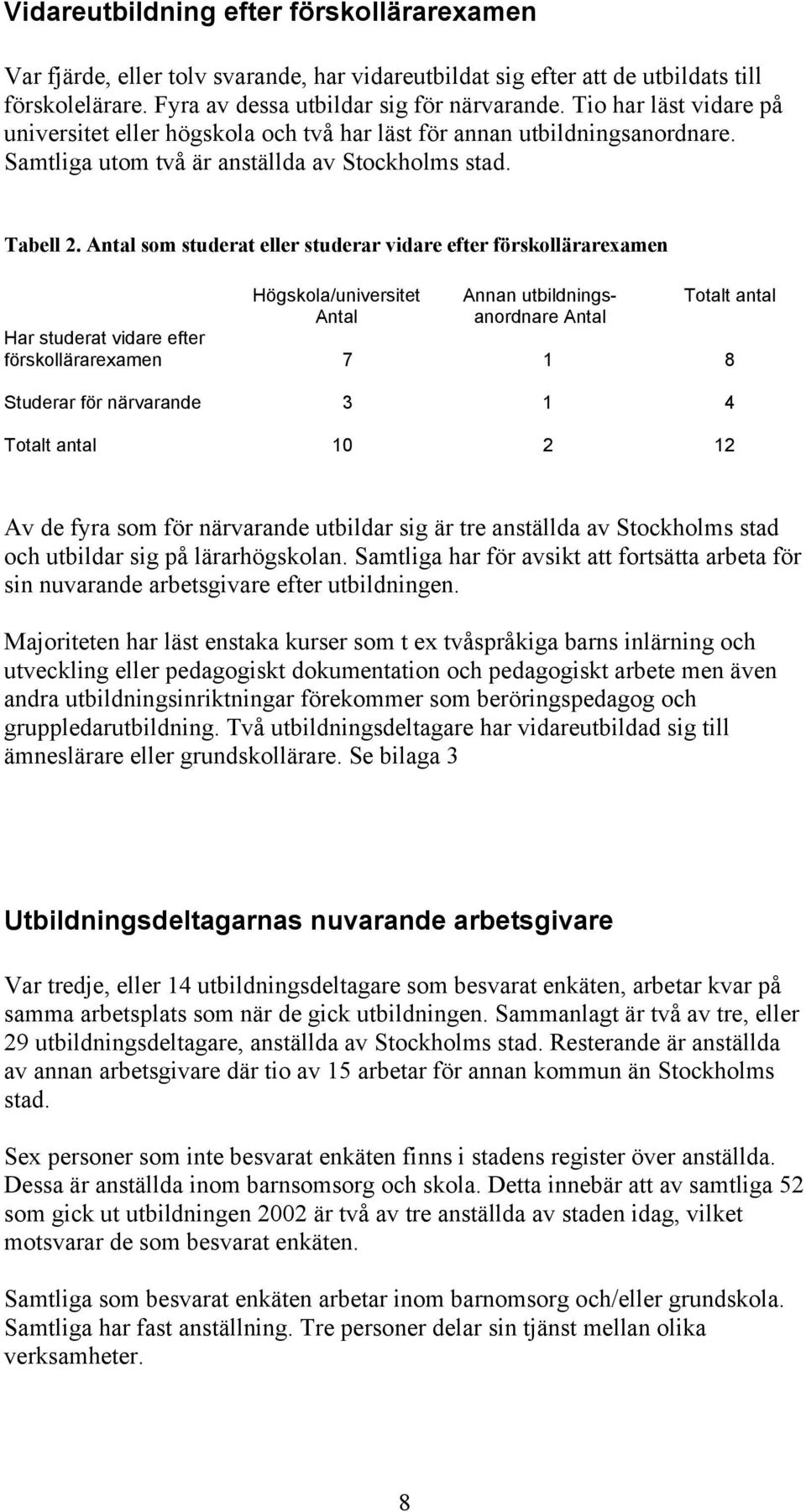 Antal som studerat eller studerar vidare efter förskollärarexamen Högskola/universitet Antal Annan utbildningsanordnare Antal Totalt antal Har studerat vidare efter förskollärarexamen 7 1 8 Studerar