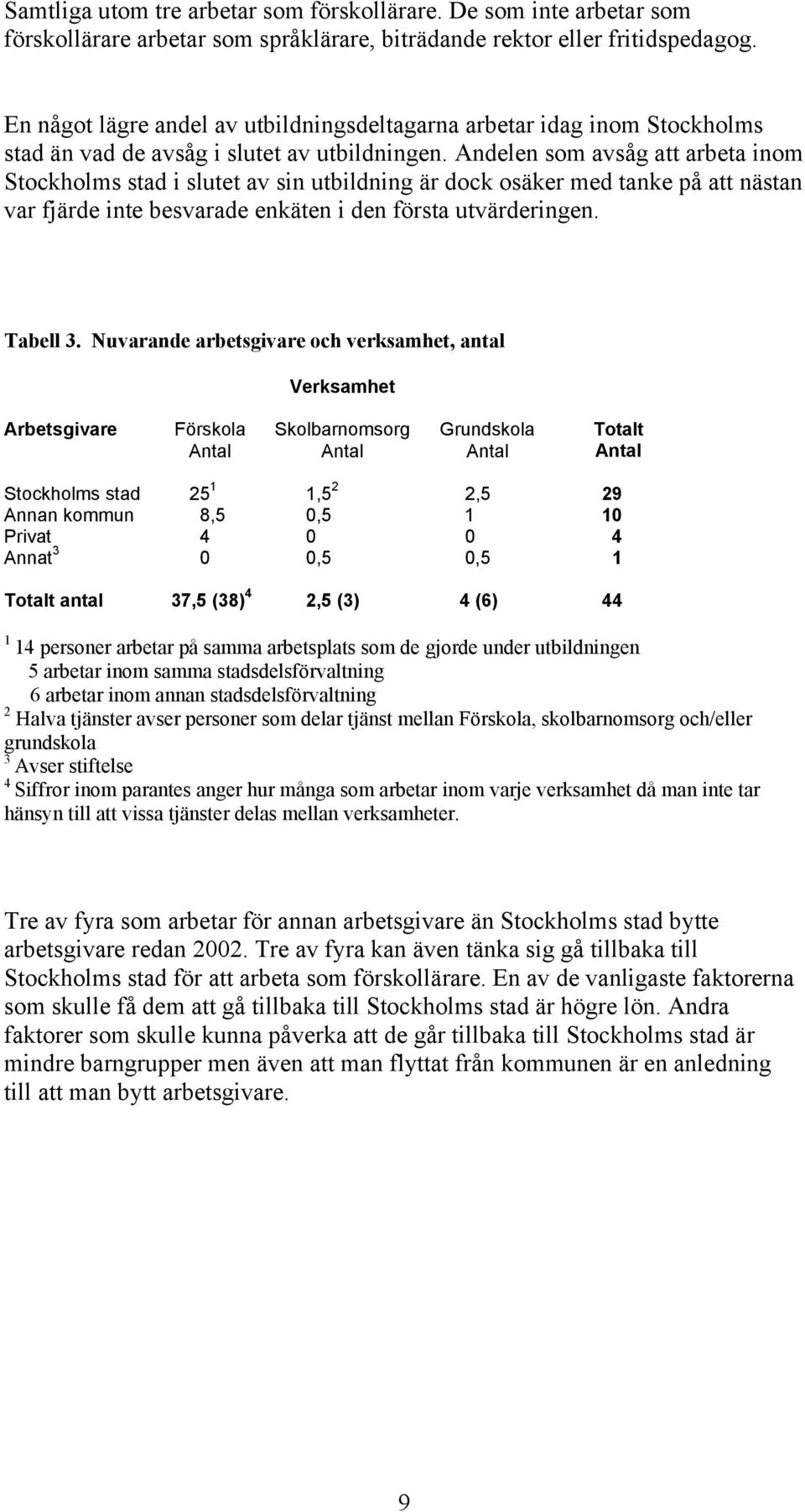 Andelen som avsåg att arbeta inom Stockholms stad i slutet av sin utbildning är dock osäker med tanke på att nästan var fjärde inte besvarade enkäten i den första utvärderingen. Tabell 3.