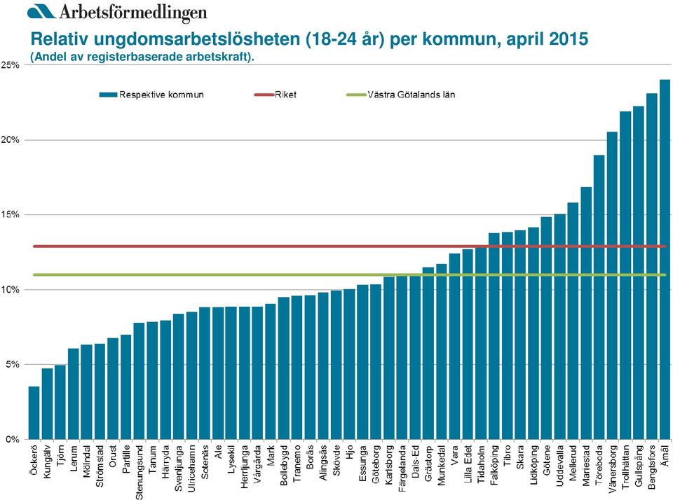 (18-24 år) per kommun,