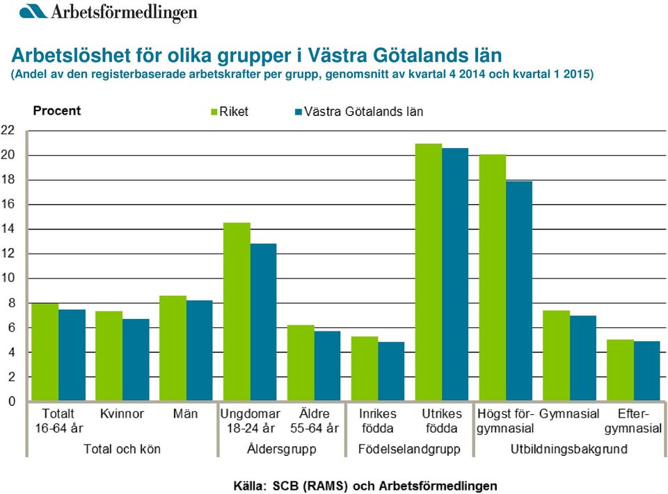 registerbaserade arbetskrafter per