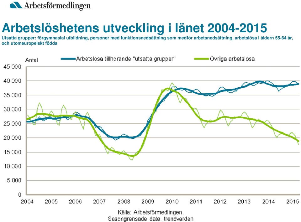 med funktionsnedsättning som medför