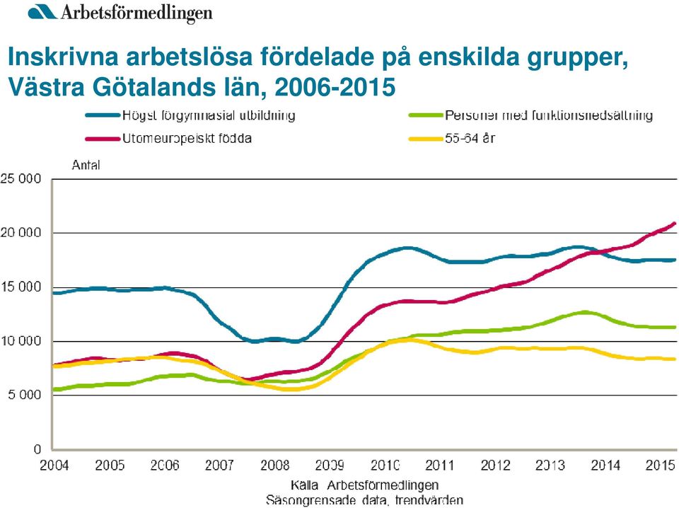 enskilda grupper,