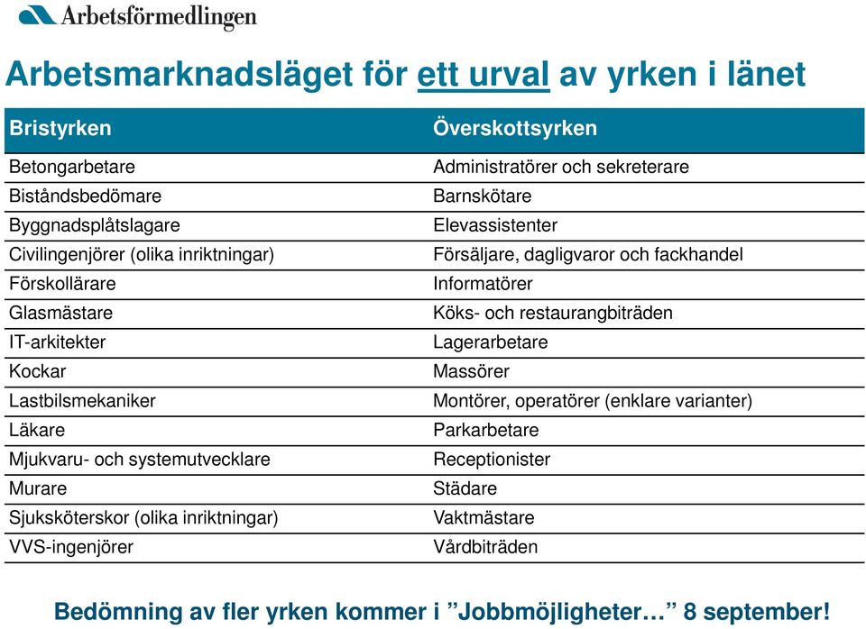 Överskottsyrken Administratörer och sekreterare Barnskötare Elevassistenter Försäljare, dagligvaror och fackhandel Informatörer Köks- och restaurangbiträden