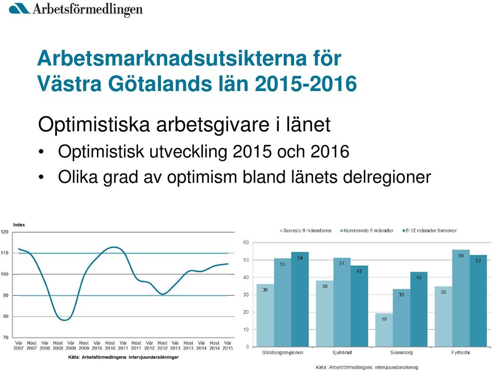 arbetsgivare i länet Optimistisk utveckling