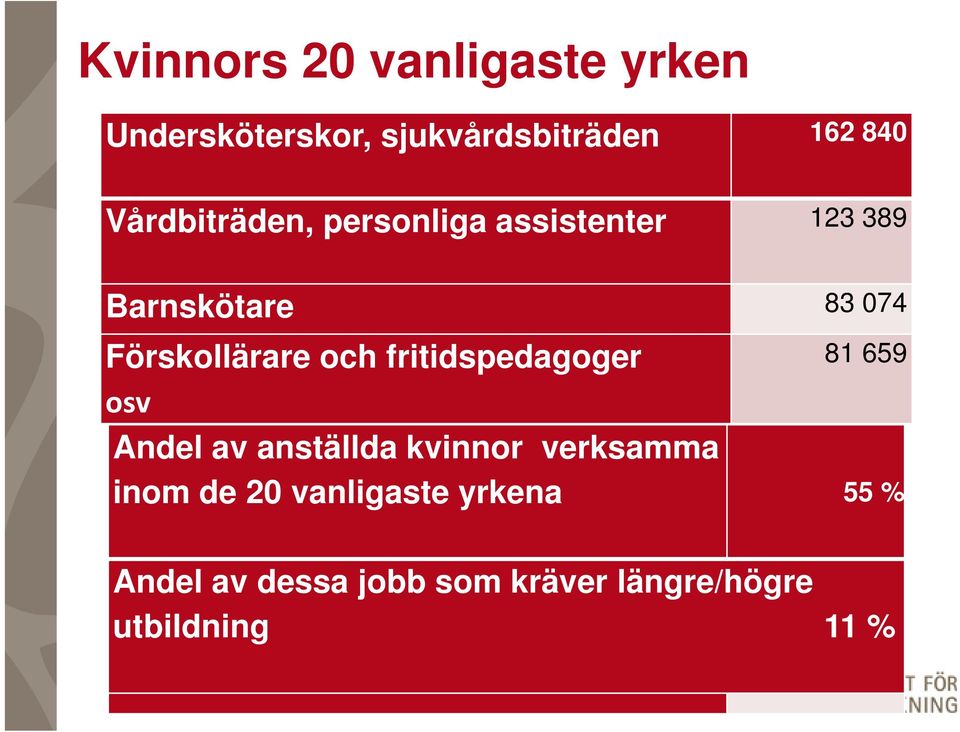 och fritidspedagoger 81 659 osv Andel av anställda kvinnor verksamma inom de