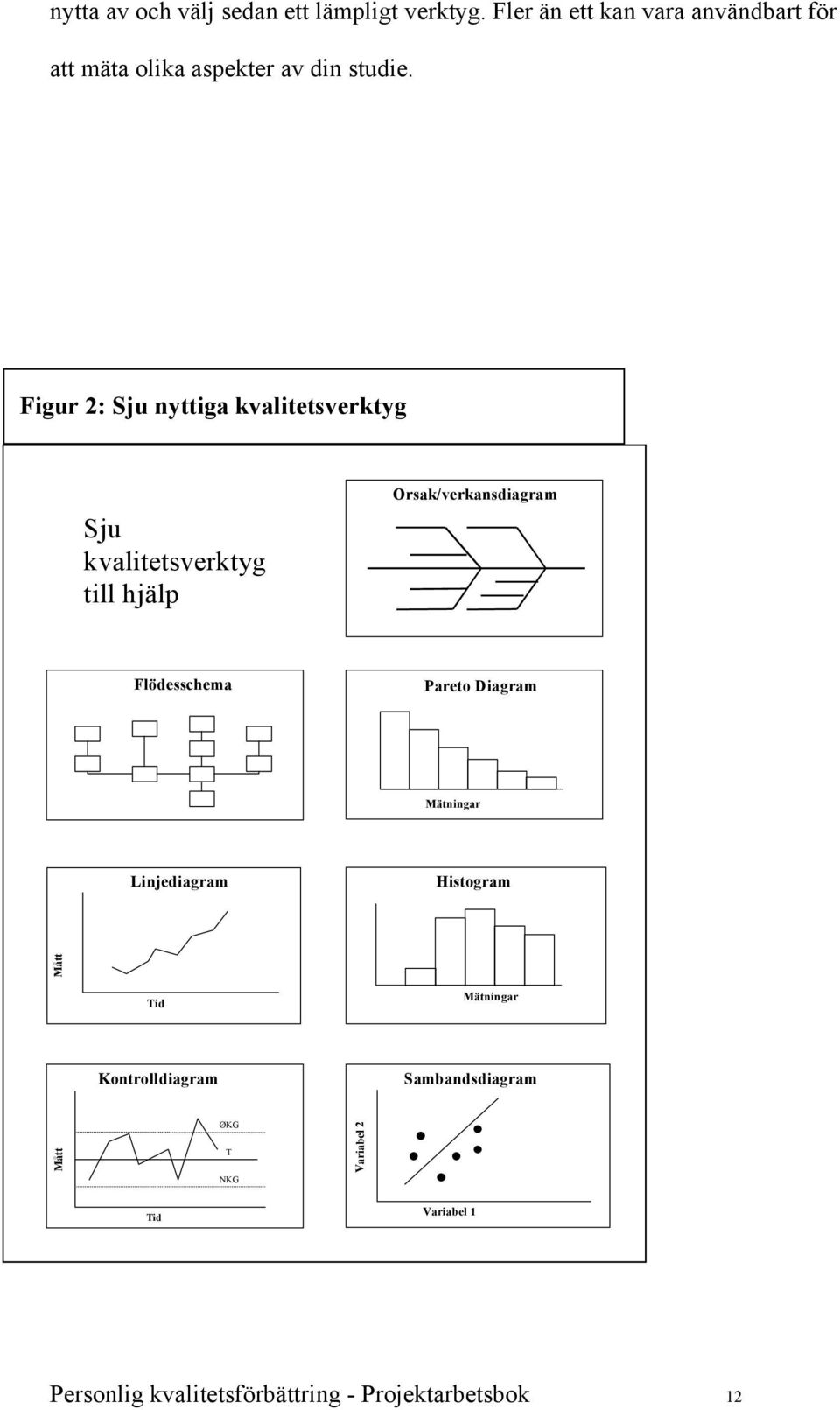 Figur 2: Sju nyttiga kvalitetsverktyg Sju kvalitetsverktyg sy till hjälp Orsak/verkansdiagram