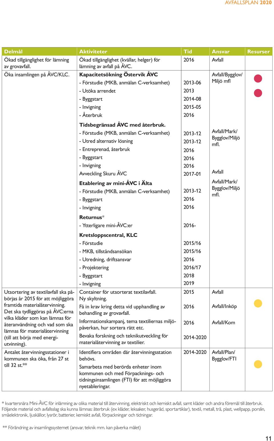 ska påbörjas år 2015 för att möjliggöra framtida materialåtervinning.