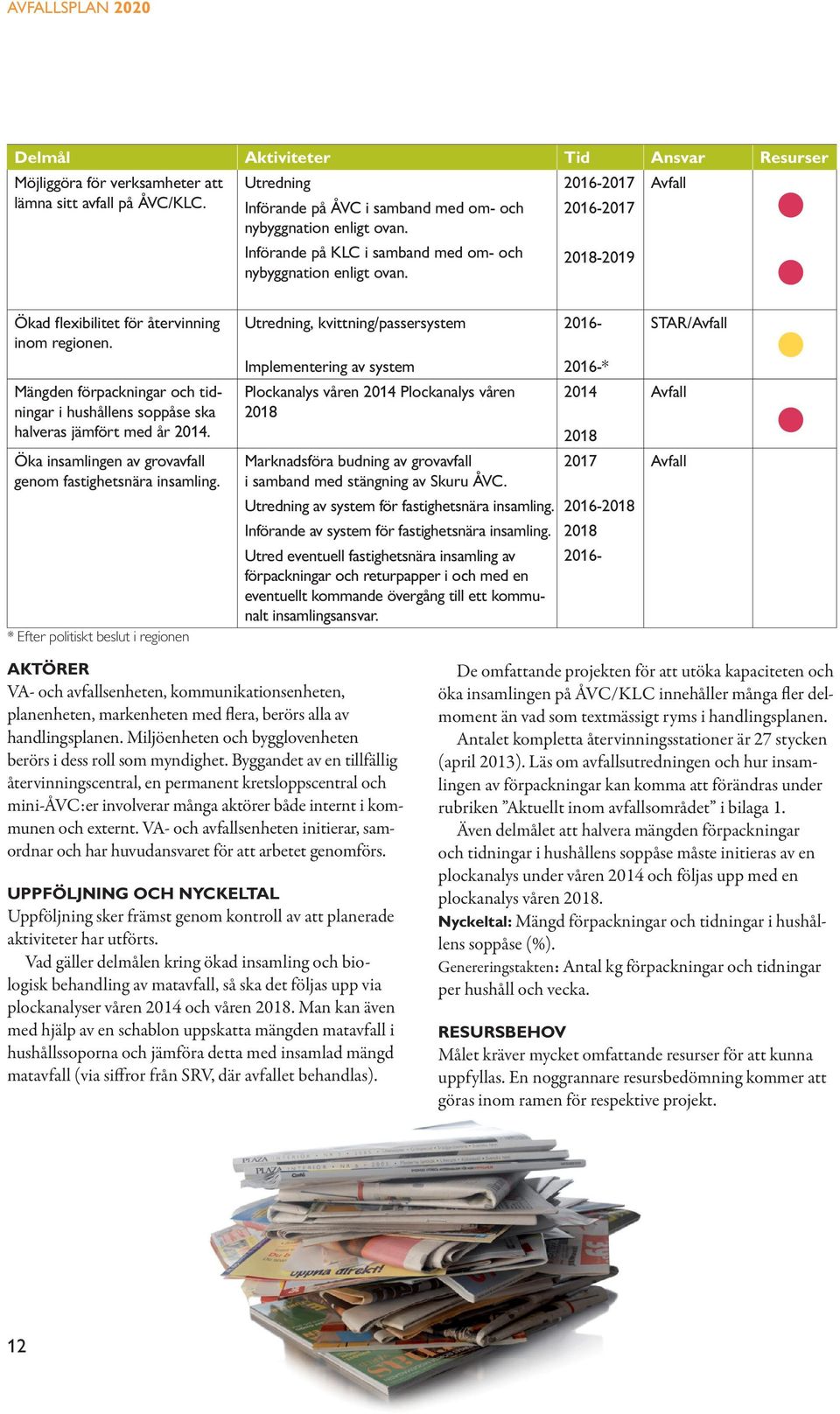 Utredning, kvittning/passersystem - STAR/ Implementering av system Plockanalys våren 2014 Plockanalys våren 2018 -* 2014 Mängden förpackningar och tidningar i hushållens soppåse ska halveras jämfört