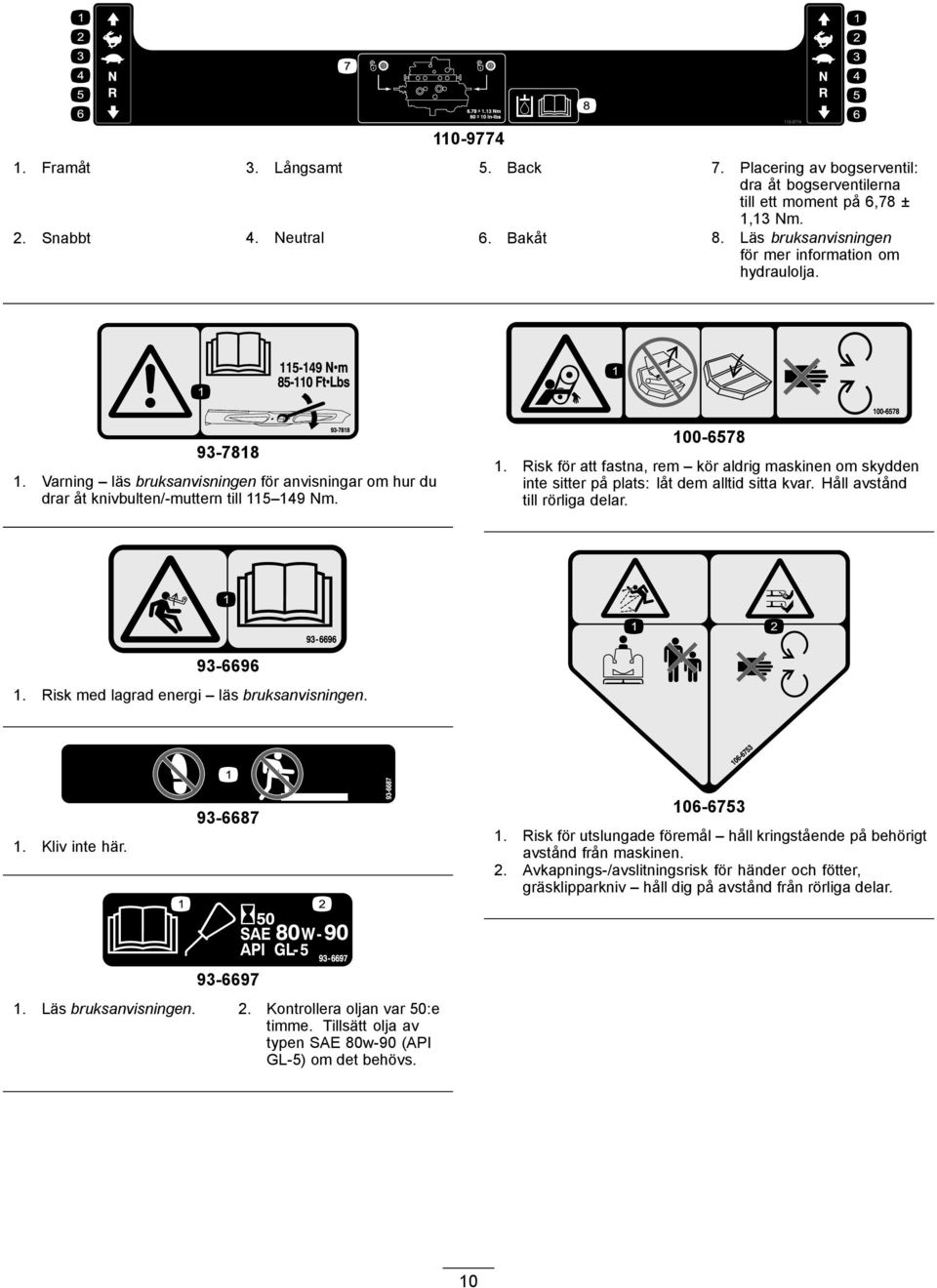 Risk för att fastna, rem kör aldrig maskinen om skydden inte sitter på plats: låt dem alltid sitta kvar. Håll avstånd till rörliga delar. 93-6696 1. Risk med lagrad energi läs bruksanvisningen. 1. Kliv inte här.