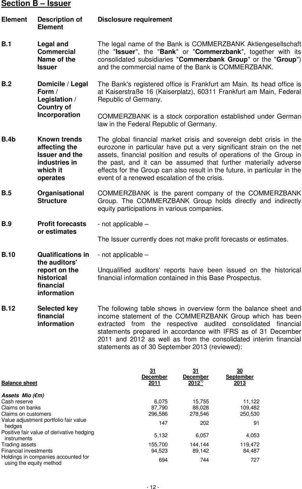 consolidated subsidiaries "Commerzbank Group" or the "Group") and the commercial name of the Bank is COMMERZBANK. The Bank's registered office is Frankfurt am Main.