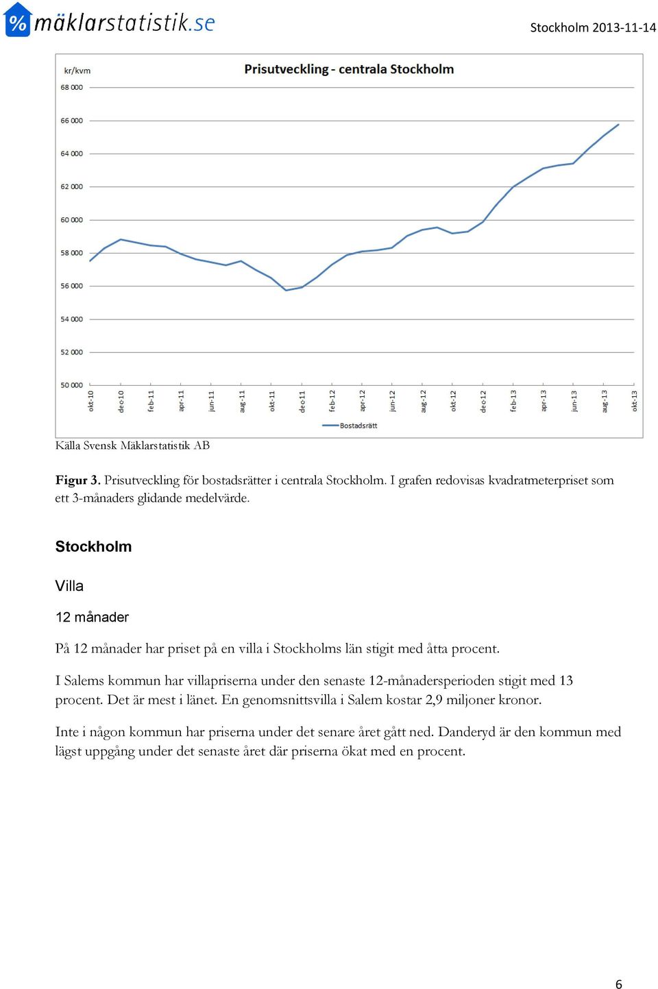 I Salems kommun har villapriserna under den senaste 12-månadersperioden stigit med 13 procent. Det är mest i länet.