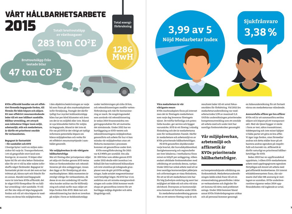 Hållbar utveckling, ett uttryck som inkluderar frågor inom miljö, arbetsmiljö, etik och medarbetare, är där för ett priori terat område för verksamheten.