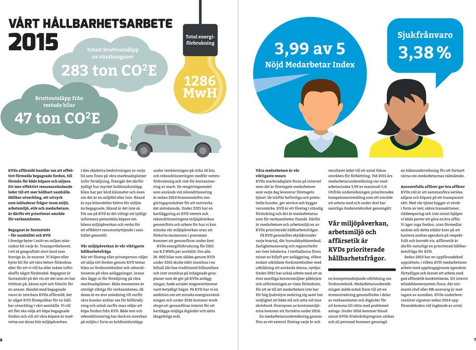 Hållbar utveckling, ett uttryck som inkluderar frågor inom miljö, arbetsmiljö, etik och medarbetare, är där för ett priori terat område för verksamheten.