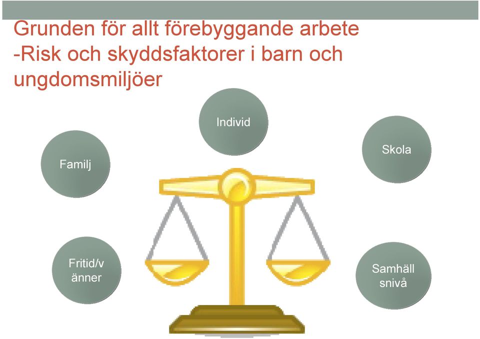 barn och ungdomsmiljöer Individ