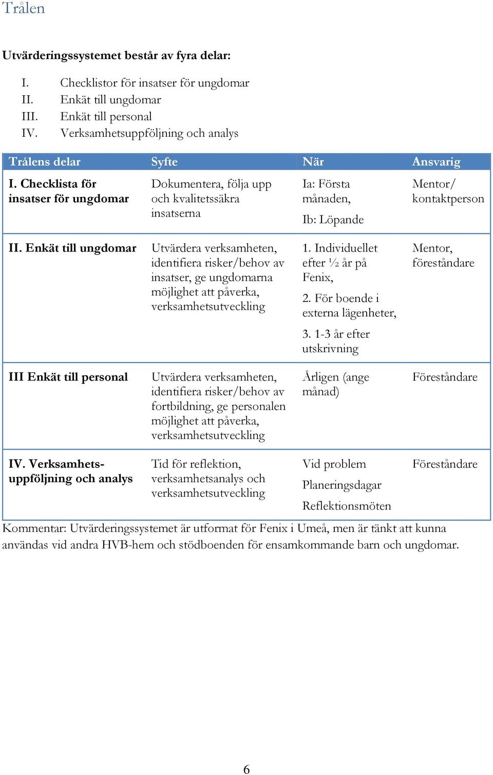 Checklista för insatser för ungdomar Dokumentera, följa upp och kvalitetssäkra insatserna Ia: Första månaden, Ib: Löpande Mentor/ kontaktperson II.