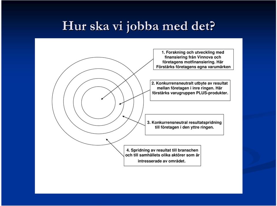 Här Förstärks företagens egna varumärken 2. Konkurrensneutralt utbyte av resultat mellan företagen i inre ringen.