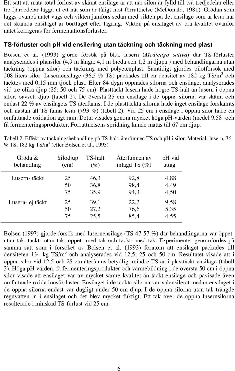 Vikten på ensilaget av bra kvalitet ovanför nätet korrigeras för fermentationsförluster. TS-förluster och ph vid ensilering utan täckning och täckning med plast Bolsen et al.