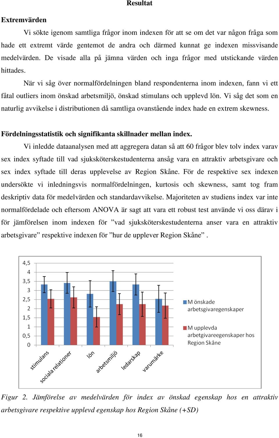 När vi såg över nrmalfördelningen bland respndenterna inm indexen, fann vi ett fåtal utliers inm önskad arbetsmiljö, önskad stimulans ch upplevd lön.