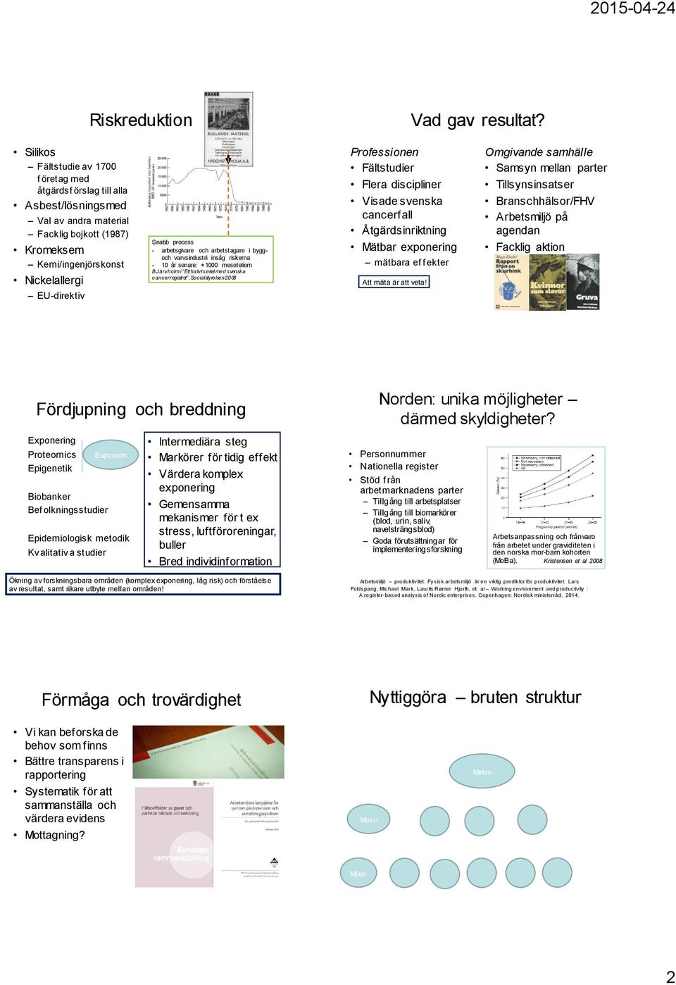 - arbetsgivare och arbetstagare i byggoch varvsindustri insåg riskerna - 10 år senare: +1000 mesoteliom B Järvholm i Ett halvt sekel med svenska cancerregistret, Socialstyrelsen 2008 Professionen