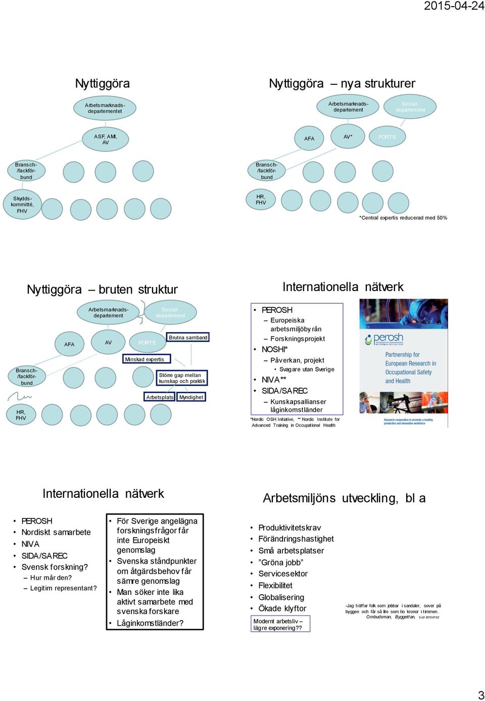 Brutna samband Större gap mellan kunskap och praktik Arbetsplats Myndighet PEROSH Europeiska arbetsmiljöby rån Forskningsprojekt NOSHI* Påv erkan, projekt Svagare utan Sverige NIVA** SIDA/SAREC