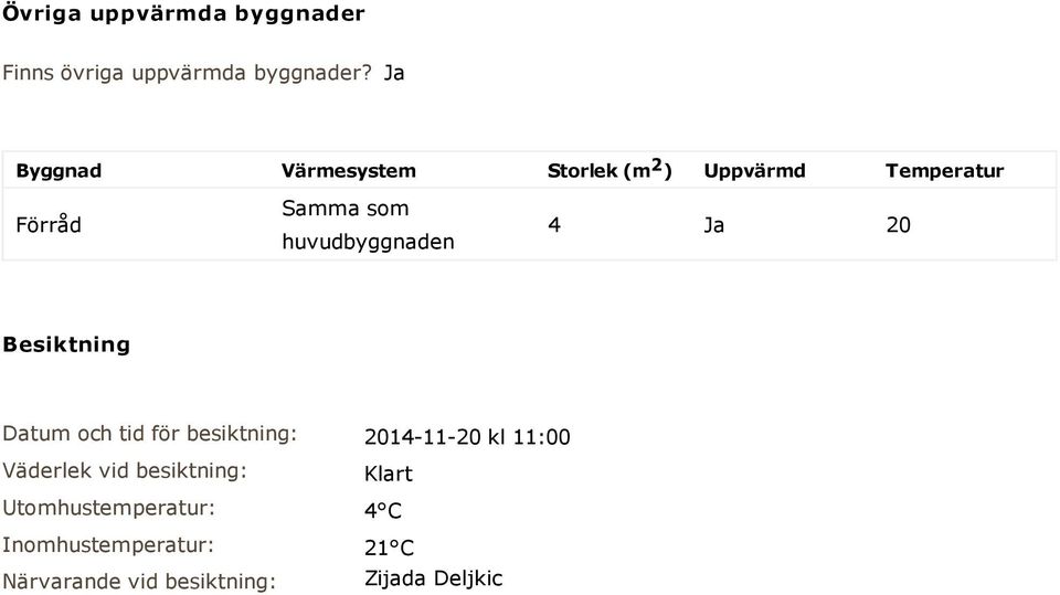 huvudbyggnaden 4 Ja 20 Besiktning Datum och tid för besiktning: Väderlek vid