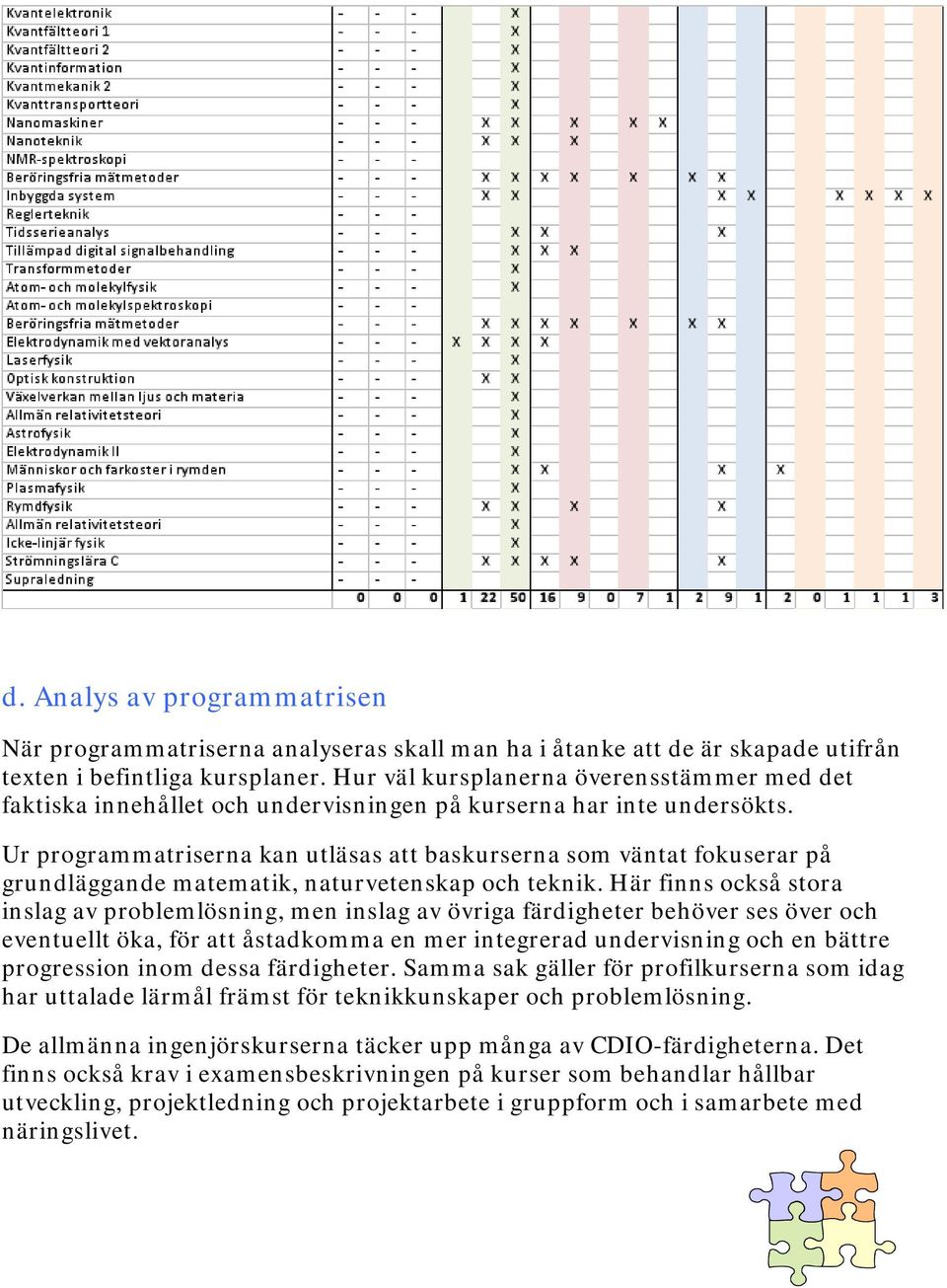 Ur programmatriserna kan utläsas att baskurserna som väntat fokuserar på grundläggande matematik, naturvetenskap och teknik.