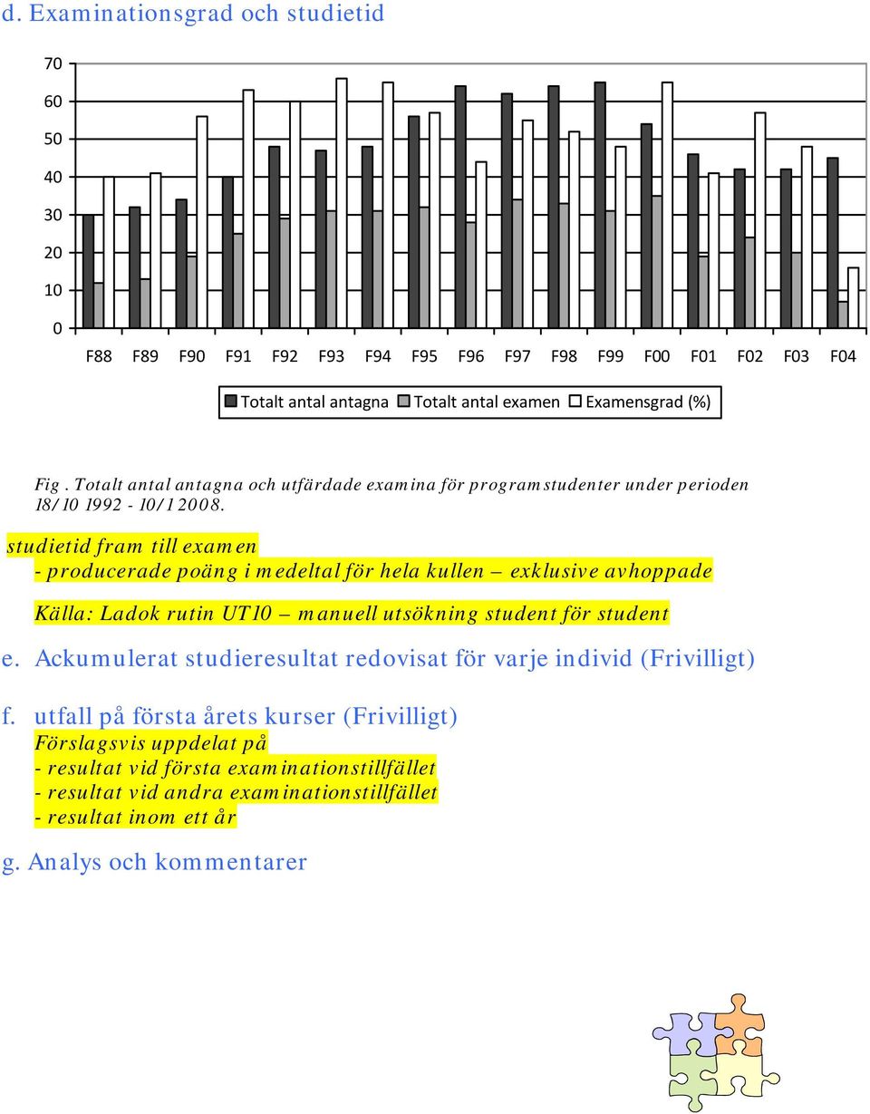 studietid fram till examen - producerade poäng i medeltal för hela kullen exklusive avhoppade Källa: Ladok rutin UT10 manuell utsökning student för student e.