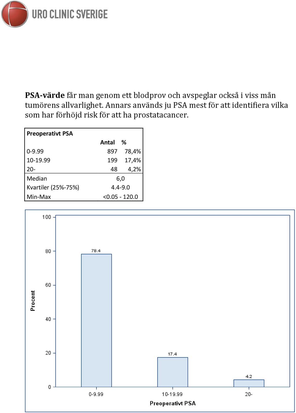 Annars används ju PSA mest för att identifiera vilka som har förhöjd risk för