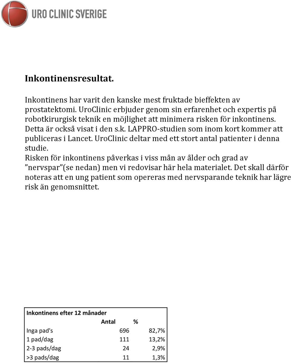 UroClinic deltar med ett stort antal patienter i denna studie.